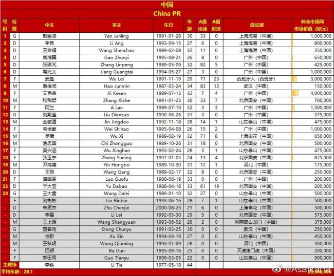 The Athletic撰文谈到了巴萨的情况，该文表示巴萨高层对球队输给赫罗纳感到痛苦，若球队周末再输球，可能会换帅。